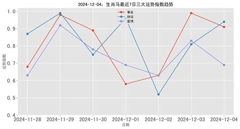 86年1月生肖